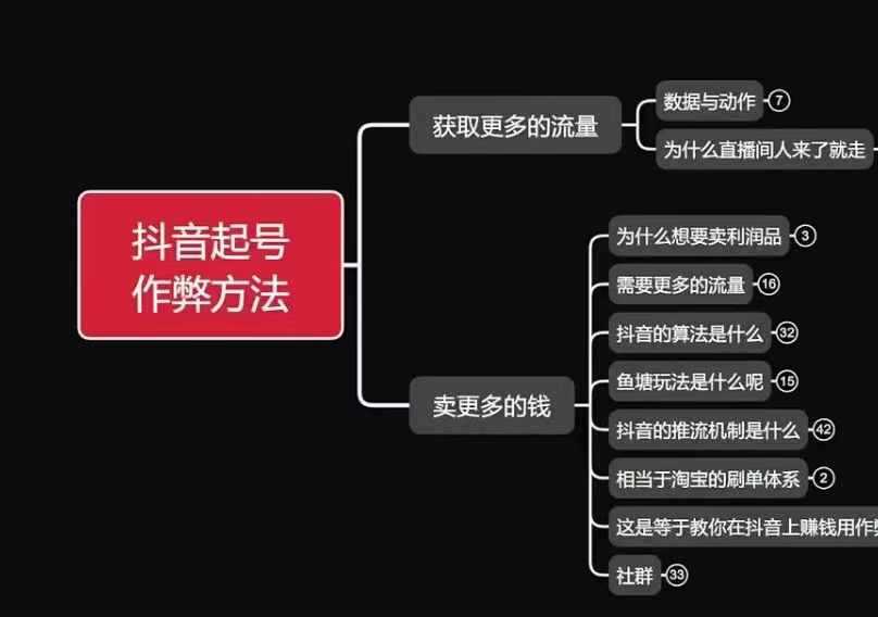 古木抖音起号作弊方法鱼塘起号，获取更多流量，卖更多的钱-AI学习资源网