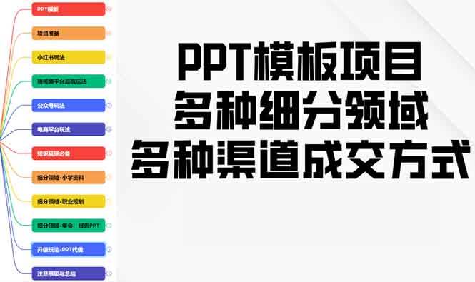 （13942期）PPT模板项目，多种细分领域，多种渠道成交方式，实操教学-AI学习资源网