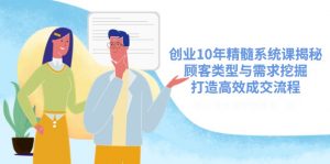 创业10年精髓系统课揭秘,顾客类型与需求挖掘,打造高效成交流程-AI学习资源网