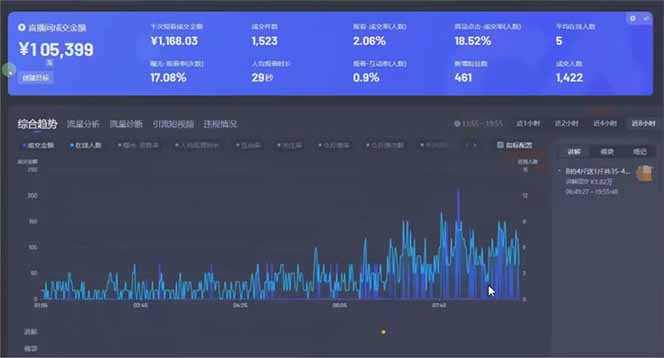 图片[1]-日赚6000+！抖音小时达Ai无人直播躺赚新风口，0门槛吃官方亿级流量！-AI学习资源网