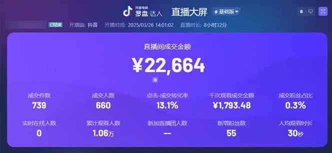 图片[1]-靠不露脸读稿子直播，日入5000+，普通人直播带货的新风口，抖音破价直…-AI学习资源网