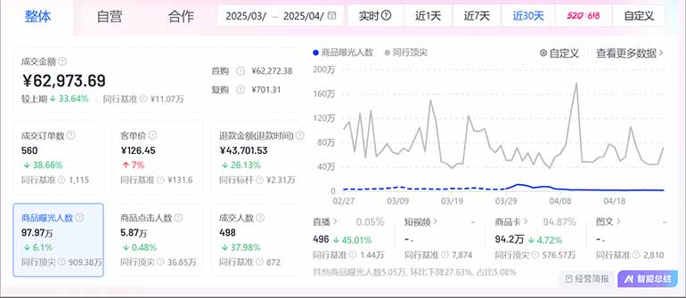 图片[2]-抖音小店全新模式 最新风口，日收入500-5000+！小白简单上手-AI学习资源网