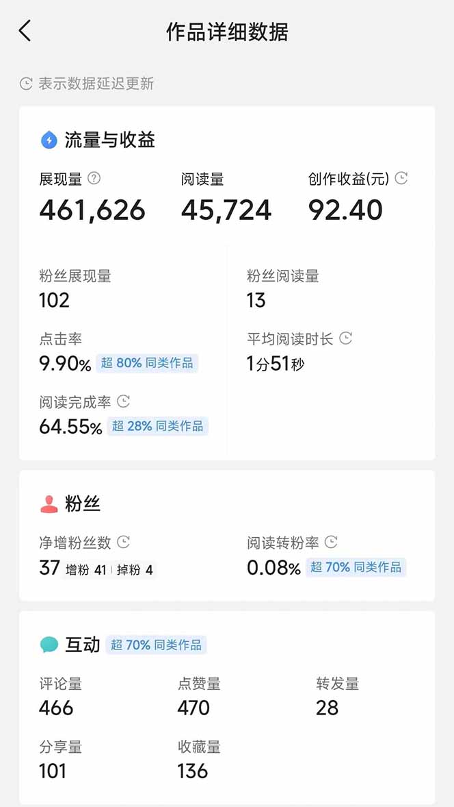 图片[3]-头条号托管躺赚项目，长期稳定，可做五年，每天十分钟，收益几百块-AI学习资源网