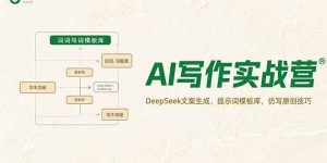 AI写作实战营,DeepSeek文案生成,提示词模板库,仿写原创技巧-AI学习资源网