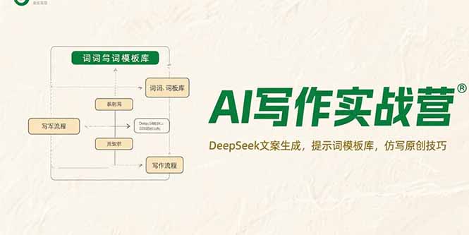 AI写作实战营，DeepSeek文案生成，提示词模板库，仿写原创技巧-AI学习资源网