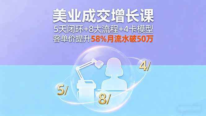 美业成交增长课，5天闭环+8大流程+4卡模型，客单价提升58%月流水破50万-AI学习资源网