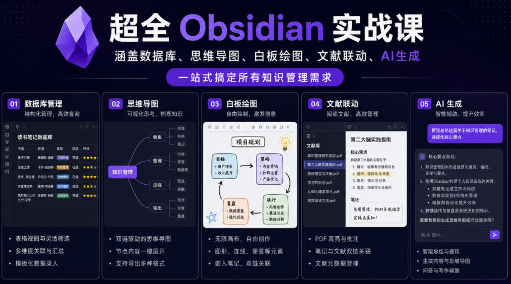 超全Obsidian实战课，涵盖数据库、思维导图、白板绘图、文献联动、AI生成，一站式搞定所有知识管理需求-AI学习资源网
