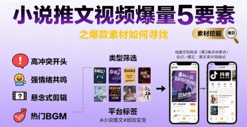 小说推文视频爆量5要素之爆款素材如何寻找-AI学习资源网