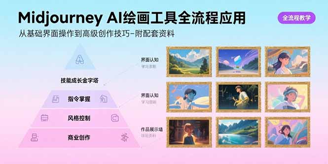 Midjourney AI绘画工具全流程应用，从基础界面操作到高级创作-附配套资料-AI学习资源网