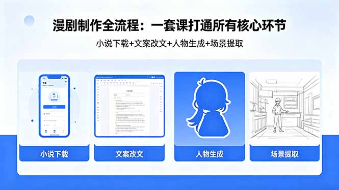 漫剧制作全流程：小说下载+文案改文+人物生成+场景提取：一套课打通漫剧制作所有核心环节-AI学习资源网