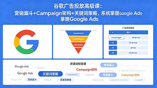 谷歌广告投放高级课：营销漏斗+Campaign架构+关键词策略，系统掌握Google Ads-AI学习资源网