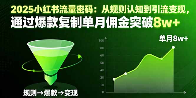 2025小红书流量密码：从规则认知到引流变现，通过爆款复制单月佣金突破8w+-AI学习资源网