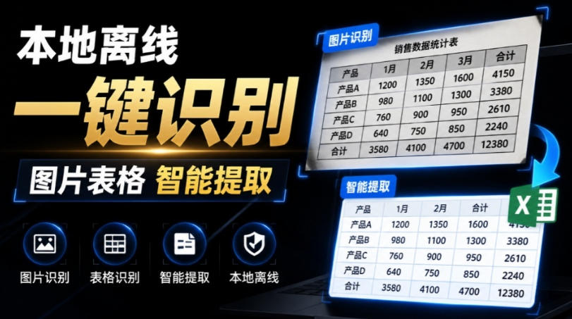 体积仅70MB，图片一键智能提取表格工具来了！完全免费且离线使用，FastOCR智能表格识别软件V1.0-AI学习资源网