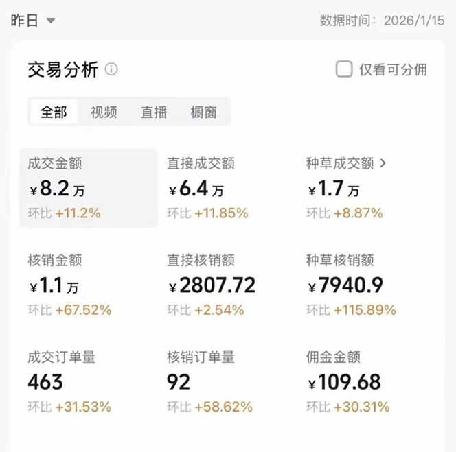 图片[1]-2026带货天花板赛道，不露脸，不直播，一分钟一条作品，单日收益1000+，小白轻松上手-AI学习资源网