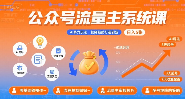 公众号流量主系统课，AI暴力玩法，复制粘贴打造副业，日入5张 +【附工具指令】-AI学习资源网