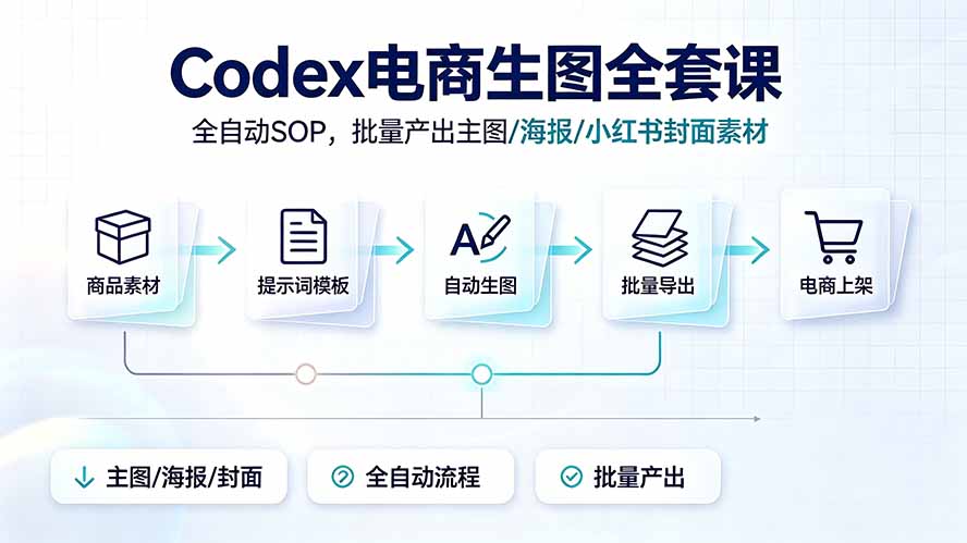 Codex电商生图全套课|全自动SOP,批量产出主图/海报/小红书封面素材-AI学习资源网