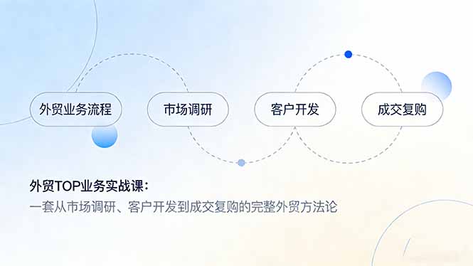 外贸TOP业务实战课：一套从市场调研、客户开发到成交复购的完整外贸方法论-AI学习资源网