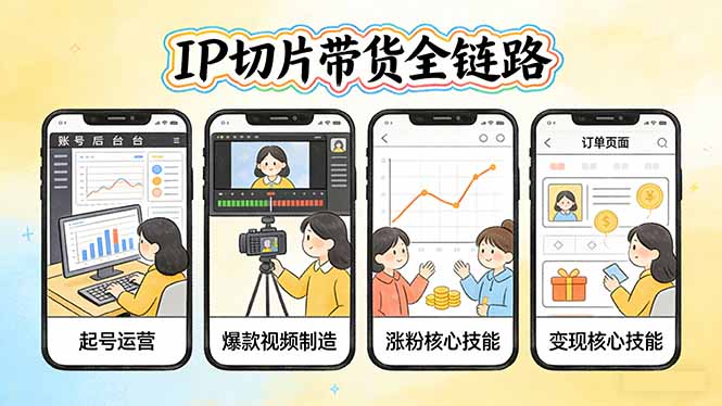 IP切片带货全链路(更新-AI学习资源网