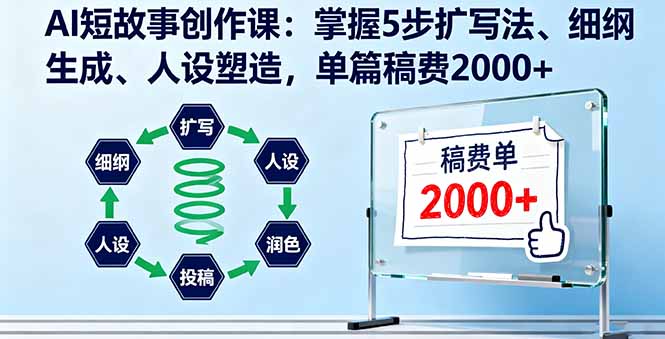 AI短故事创作课：掌握5步扩写法、细纲生成、人设塑造，单篇稿费2000+-AI学习资源网