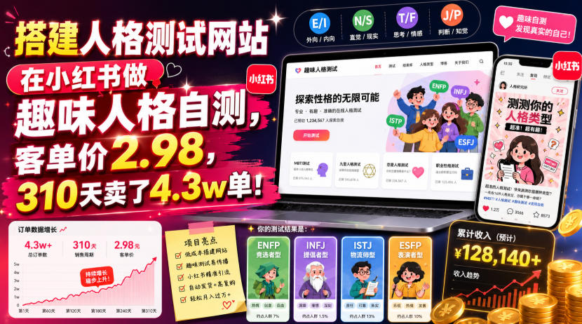 搭建人格测试网站在小红书做趣味人格自测,客单价2.98,310天卖了4.3w单!-AI学习资源网