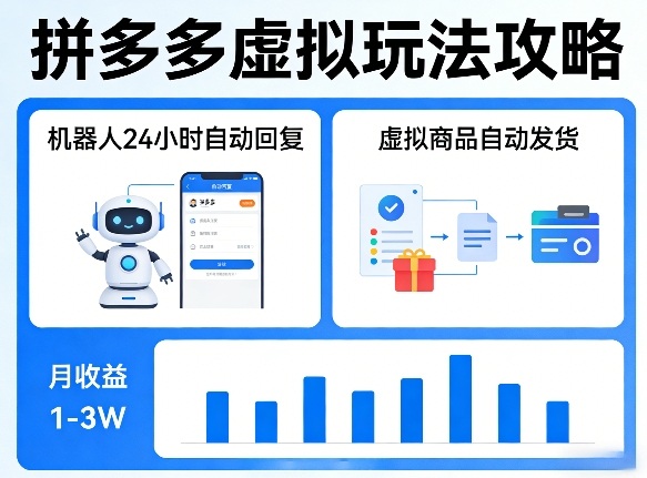 没人告诉你的拼多多虚拟玩法，机器人回复+发货，月搞1-3W【揭秘】-AI学习资源网