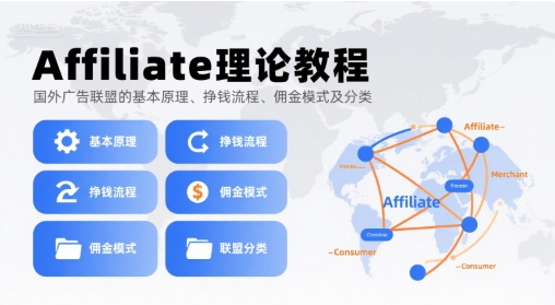 Affiliate理论教程，国外广告联盟的基本原理、挣钱流程、佣金模式及分类-AI学习资源网