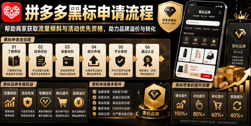 拼多多黑标申请流程，帮助商家获取流量倾斜与活动优先资格，助力品牌溢价与转化-AI学习资源网