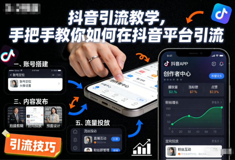 抖音引流教学,手把手教你如何在抖音平台引流-AI学习资源网