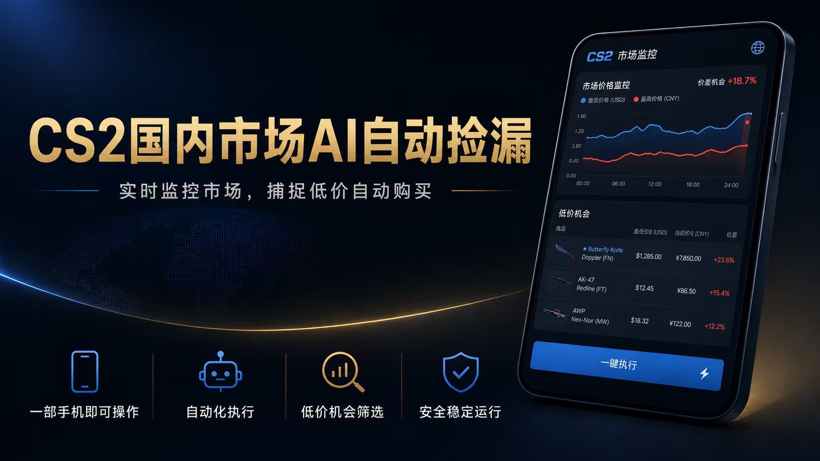 CS2国内市场AI自动捡漏，稳定运行多年。支持任何形式数据验证，日入300+-AI学习资源网