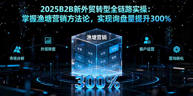 2025B2B新外贸转型全链路实操：掌握渔塘营销方法论，实现询盘量提升300%-AI学习资源网