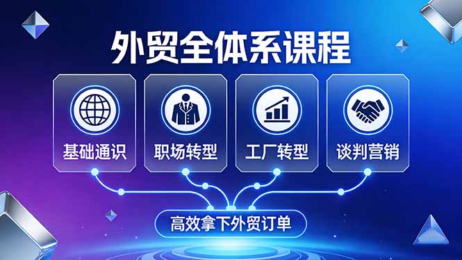 外贸全体系课程：覆盖基础通识+职场转型+工厂转型+谈判营销，一套流程帮你高效拿下外贸订单-AI学习资源网