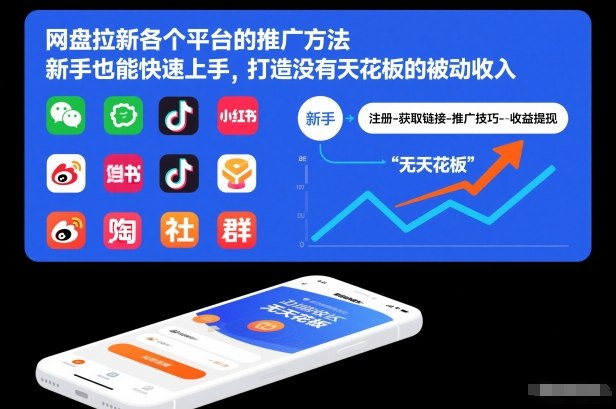 网盘拉新各个平台的推广方法，新手也能快速上手，打造没有天花板的被动收入-AI学习资源网