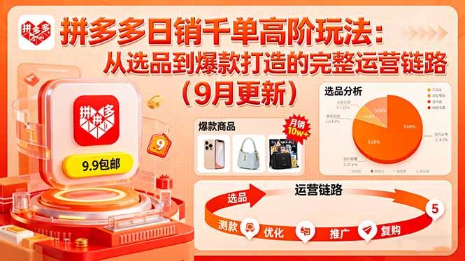拼多多日销千单高阶玩法：从选品到爆款打造的完整运营链路(9月更新-AI学习资源网