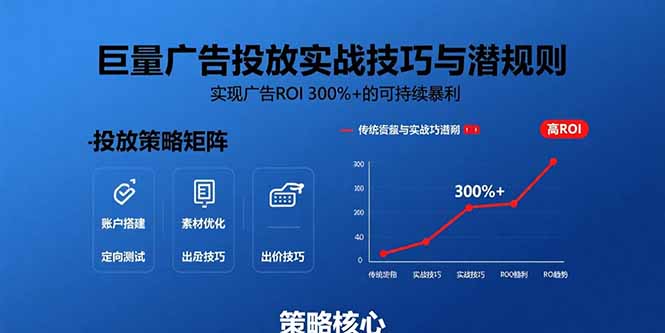 巨量广告投放实战技巧与潜规则：实现广告ROI 300%+的可持续暴利-AI学习资源网