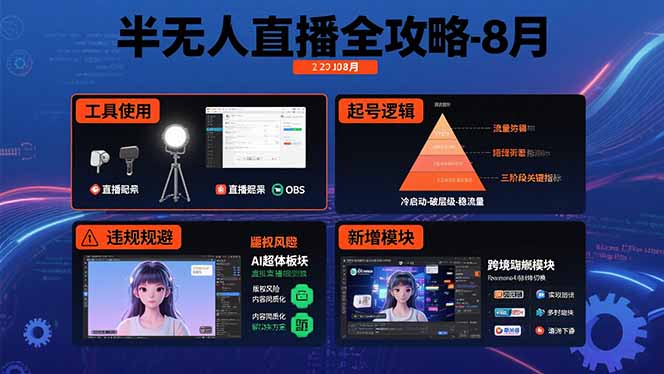 半无人直播全攻略-8月：工具使用+起号逻辑+违规规避,新增AI超体与跨境模块-AI学习资源网