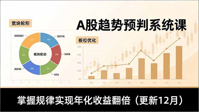 A股趋势预判系统课，多维分析、板块轮动、仓位优化，掌握规律实现年化收益翻倍(更新12月-AI学习资源网