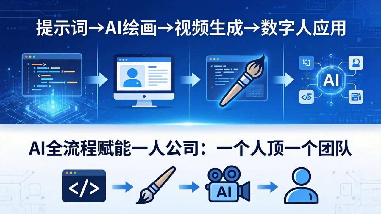 AI全流程赋能一人公司：提示词、绘画、视频、数字人、编程，一个人顶一个团队-AI学习资源网