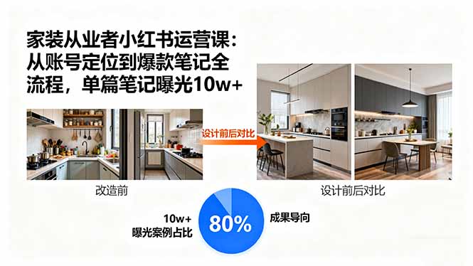 家装从业者小红书运营课：从账号定位到爆款笔记全流程，单篇笔记曝光10w+-AI学习资源网