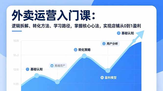 外卖运营入门课,逻辑拆解、转化方法、学习路径,掌握核心心法,实现店铺从0到1盈利-AI学习资源网
