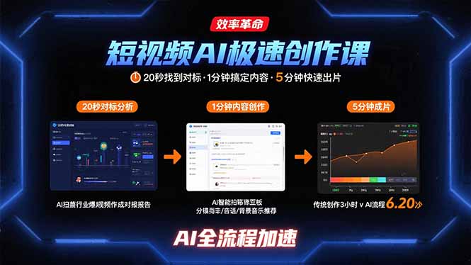 短视频AI极速创作课：20秒找到对标，1分钟搞定内容创作，5分钟快速出片-AI学习资源网