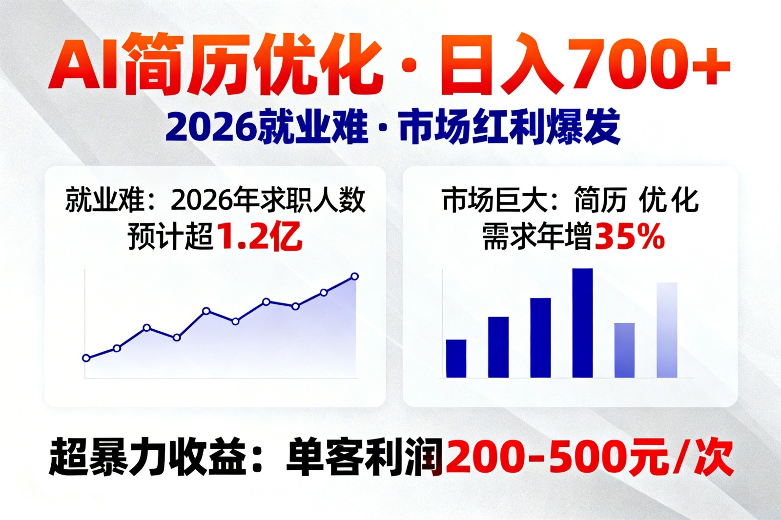 AI优化简历,日入700+,2026就业难,市场巨大,超暴力!-AI学习资源网
