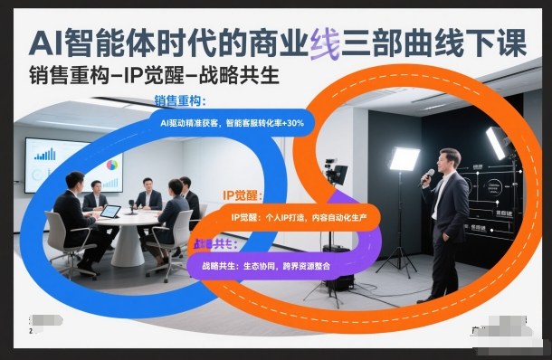 AI智能体时代的商业三部曲线下课，销售重构-IP觉醒-战略共生-AI学习资源网