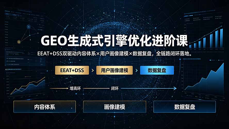 GEO生成式引擎优化进阶课:EEAT+DSS双驱动内容体系×用户画像建模×数据复盘,全链路闭环落地-AI学习资源网