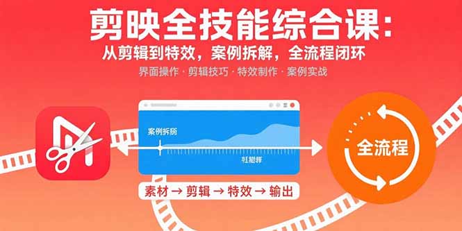 剪映全技能综合课：从剪辑到特效，案例拆解，全流程闭环-AI学习资源网