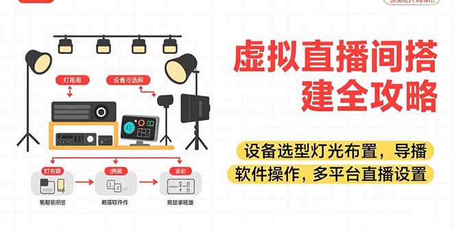 虚拟直播间搭建全攻略，设备选型灯光布置，导播软件操作，多平台直播设置-AI学习资源网