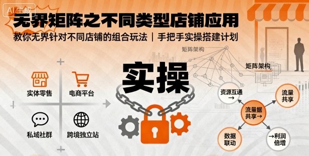 无界矩阵之不同类型店铺应用，教你无界针对不同类型店铺的组合玩法应用，手把手实操搭建计划-AI学习资源网