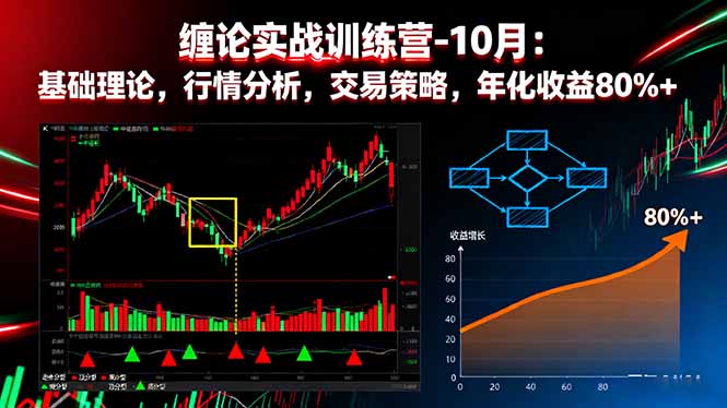 缠论实战训练营-10月：基础理论，行情分析，交易策略，年化收益80%+-AI学习资源网