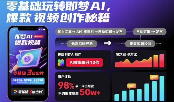 零基础玩转即梦AI,爆款视频创作秘籍-AI学习资源网