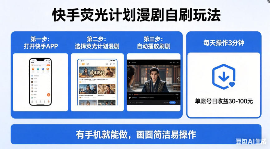 快手荧光计划漫剧自刷玩法，每天几十上百不是问题，有手机就能做【揭秘】-AI学习资源网