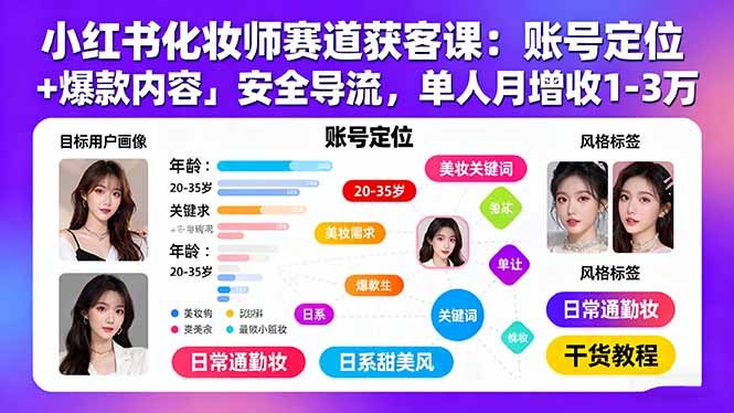 小红书化妆师赛道获客课：账号定位＋爆款内容＋安全导流，单人月增收1-3万-AI学习资源网